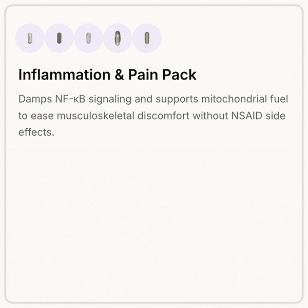 Inflammation & Pain Pack with Carnitine, Quercetin, Magnesium, Omega 3 & Turmeric